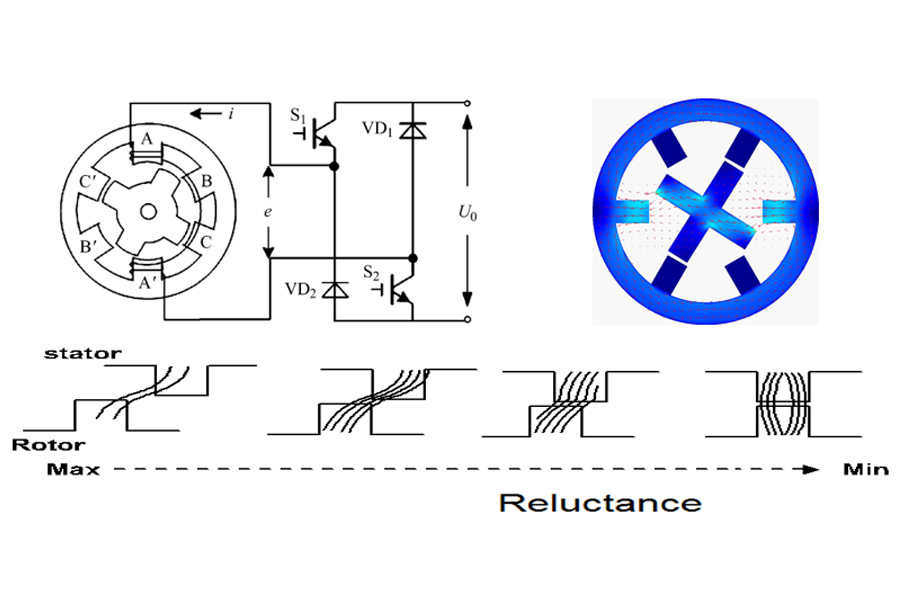 开关磁阻电机（SRM）运行原理